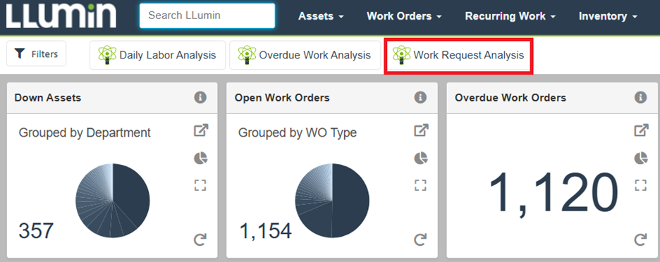 Work Request AI Analysis Tool